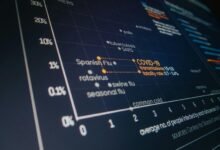 system analysis report findings