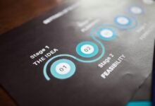 project delivery identification numbers