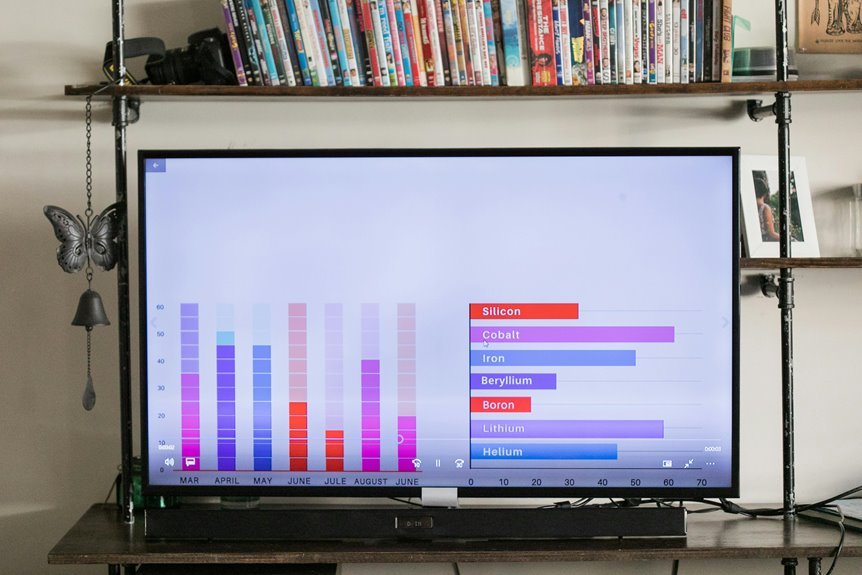 system usage metrics analysis