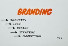 branding maximizer strategy guide