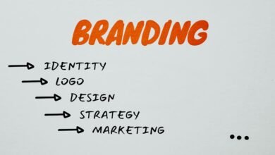 branding system strategy framework