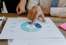 growth blueprint for markets