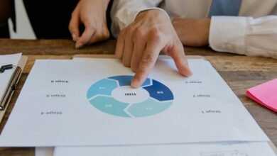 growth blueprint for markets