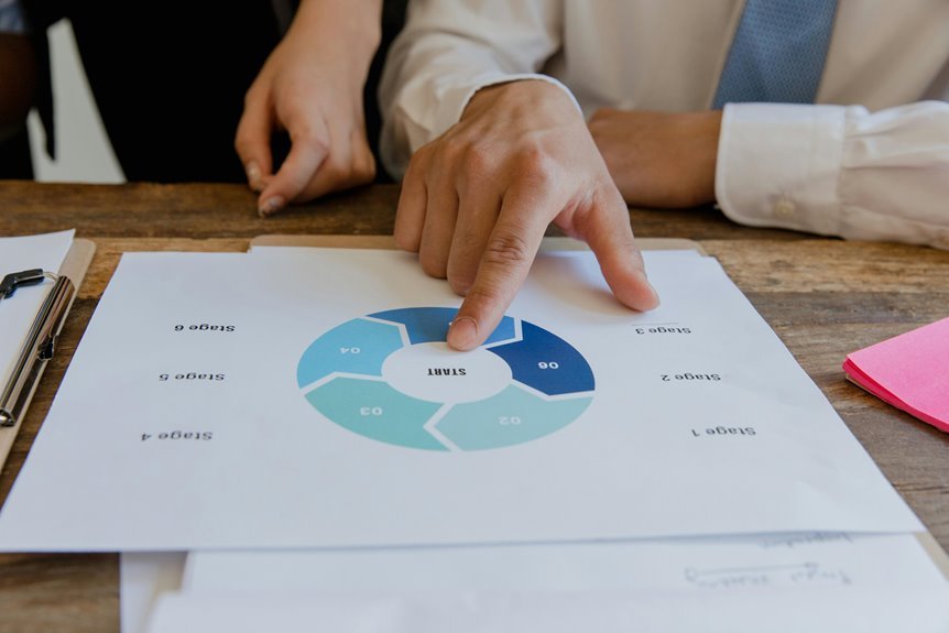 growth blueprint for markets