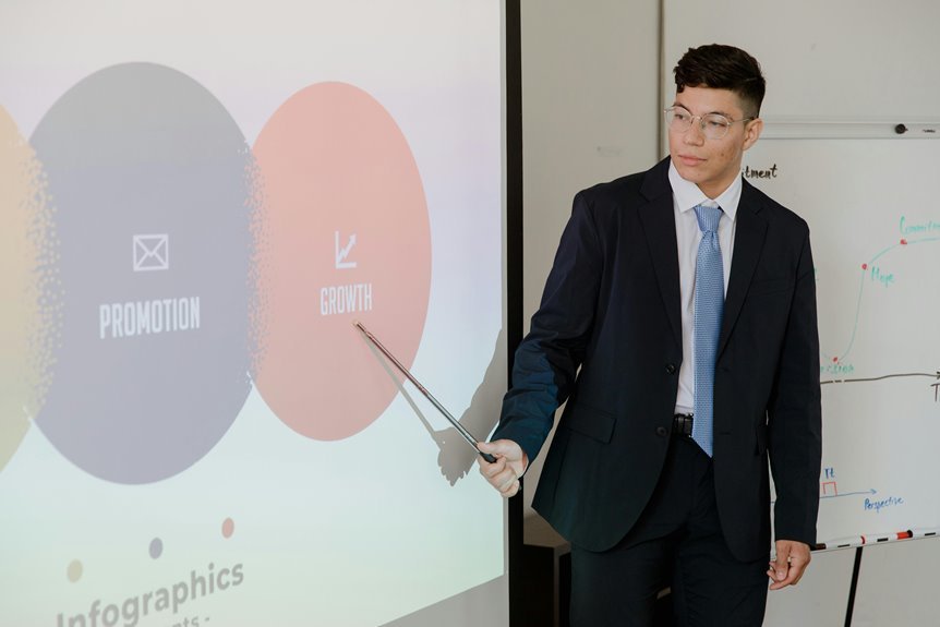 strategic expansion 2245096119 digital plan